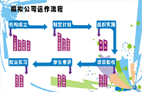 轻公司运作七重攻略