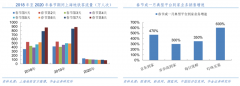 “新型冠状病毒肺炎疫情”后的品牌营销策划六重升级