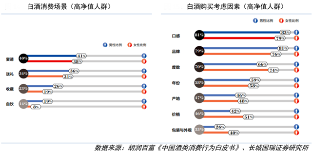 白酒品牌策划之品类资源掌控