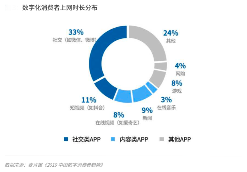 企业数字化策划之经营品牌策划三大法则