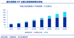 智能家居新零售平台策划之品牌营销策划六升级