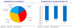 疫情期间的新零售电商数字化转型释放出什么信号