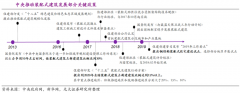 轻钢房屋家居新零售平台商业策划五法