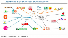 生鲜新零售模式策划的三大核心建设点