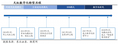 百货商场数字化策划之品牌营销策划七要务