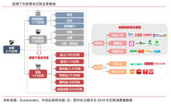 疫情后的生鲜新零售平台品牌营销策划三要素升级