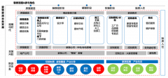 轻钢全屋家居新零售平台策划之品牌营销策划六步