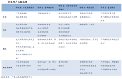 家装新零售平台品牌营销策划五要务