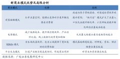 家装新零售平台前触点模式营销策划四法