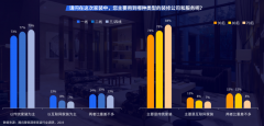 互联网家装新零售电商品牌策划营销三突破