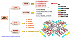 预装配轻钢智能家居新零售平台营销策划五要点