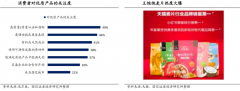 食品包装设计品牌策划营销三要点