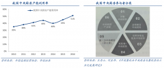 厨具电商新零售产业平台八大品牌营销策划要点