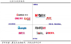 文具电商新零售品牌营销策划五要点