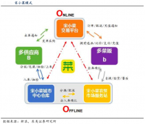 产业互联网商业策划之品牌营销策划四法