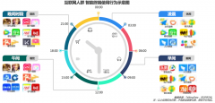 数字消费驱动下数字品牌策划营销三法