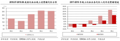 化妆品智慧零售解决方案之品牌营销策划五要点