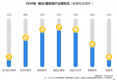 传统企业电商新零售数字整合营销三要点