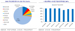 定制家居电商新零售品牌策划营销五要义
