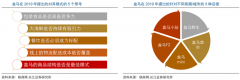 生鲜新零售怎么做之门店到家模式策划