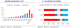 定制家居新零售怎么做之品牌营销策划四步法