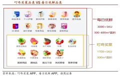 生鲜品类品牌营销策划六法