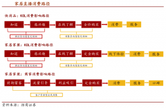 家居新零售电商直播品牌策划营销“三重升级”