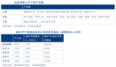 潮玩行业新零售电商品牌营销策划五大战略升级