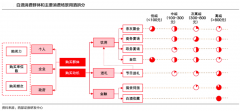 白酒品牌营销策划的三大空间扩张