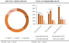 在线少儿英语教育品牌营销策划紧抓三大战略态势