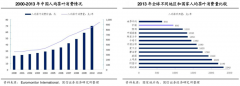 茶叶品牌策划之五大品牌忠诚度建设