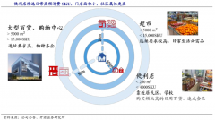 便利超市零售行业品牌策划之四大品牌战略资产构建