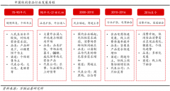 休闲食品新产品品牌策划营销三要点