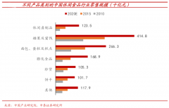 休闲食品新零售电商消费三大战略性升级动态