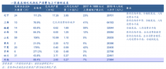 区域乳品企业新零售电商品牌营销策划四法