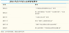光瓶白酒品牌策划营销五重升级
