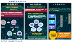 白酒数字化转型策划之数字营销管理变革五要务