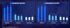 家装家居新零售电商品牌策划营销四大要点