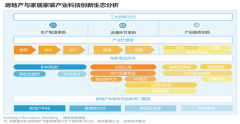 轻钢别墅家居新零售平台三大战略指引