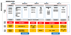 轻钢别墅家居新零售电商品牌营销策划五大升级