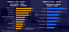 全屋家装新零售电商品牌策划营销三法