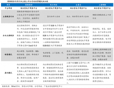 B2B产业互联网新零售平台五大业务升级战略