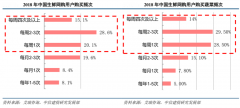 新零售模式策划之社区拼团品牌营销策划要点