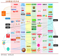 生鲜新零售模式策划之数字品牌策划营销三突破