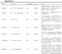 河南白酒品牌营销策划的四大战略性机会