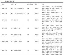 河南地产酒品牌营销策划六法（下）