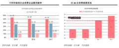 家电新零售电商四大战略性品牌营销策划升级