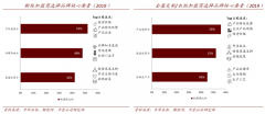 家装新零售电商三大渠道营销策划升级