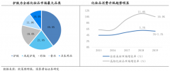 美妆行业品牌策划营销三大数字化战略路径