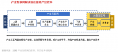 B2B产业互联网电商新零售四大品牌战略势能营造